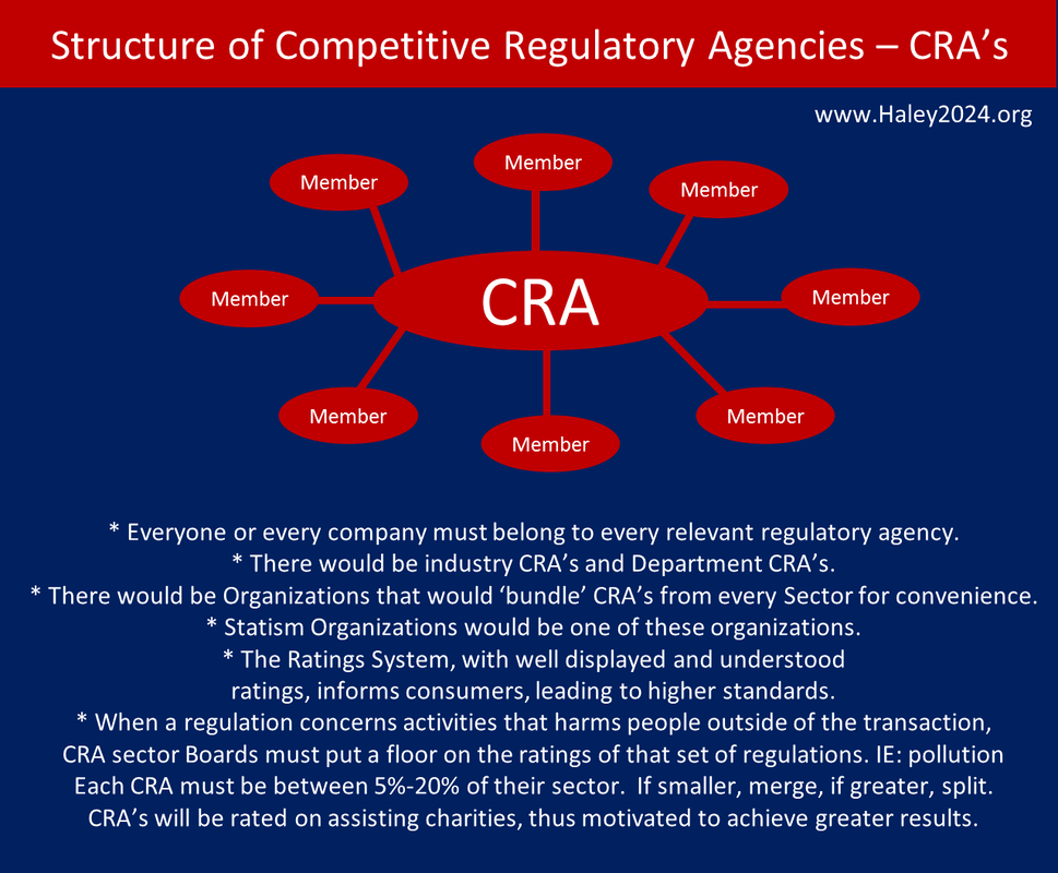 competitive-regulatory-agencies-haley2024