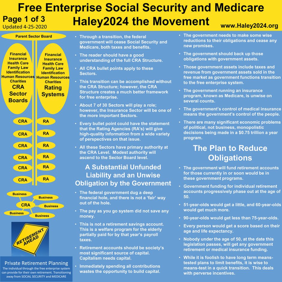 Social Security and Medicare